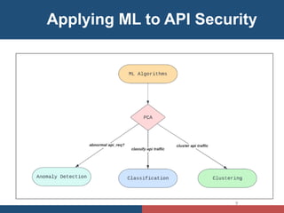 APIsecure 2023 - Machine Learning in API Security, Sagar Bhure (F5)