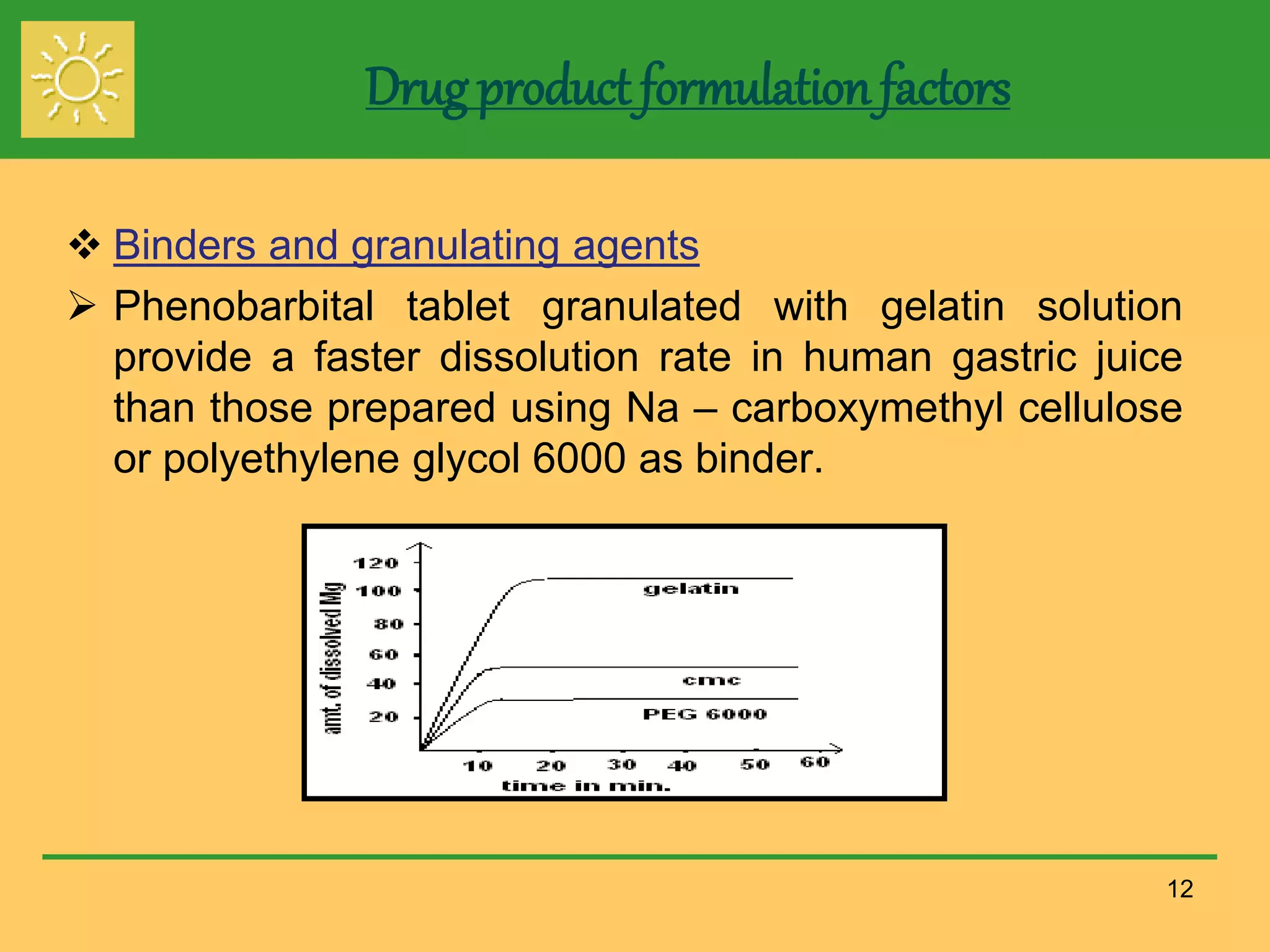 Drug product formulation factors
 Binders and granulating agents
 Phenobarbital tablet granulated with gelatin solution
provide a faster dissolution rate in human gastric juice
than those prepared using Na – carboxymethyl cellulose
or polyethylene glycol 6000 as binder.
12
 