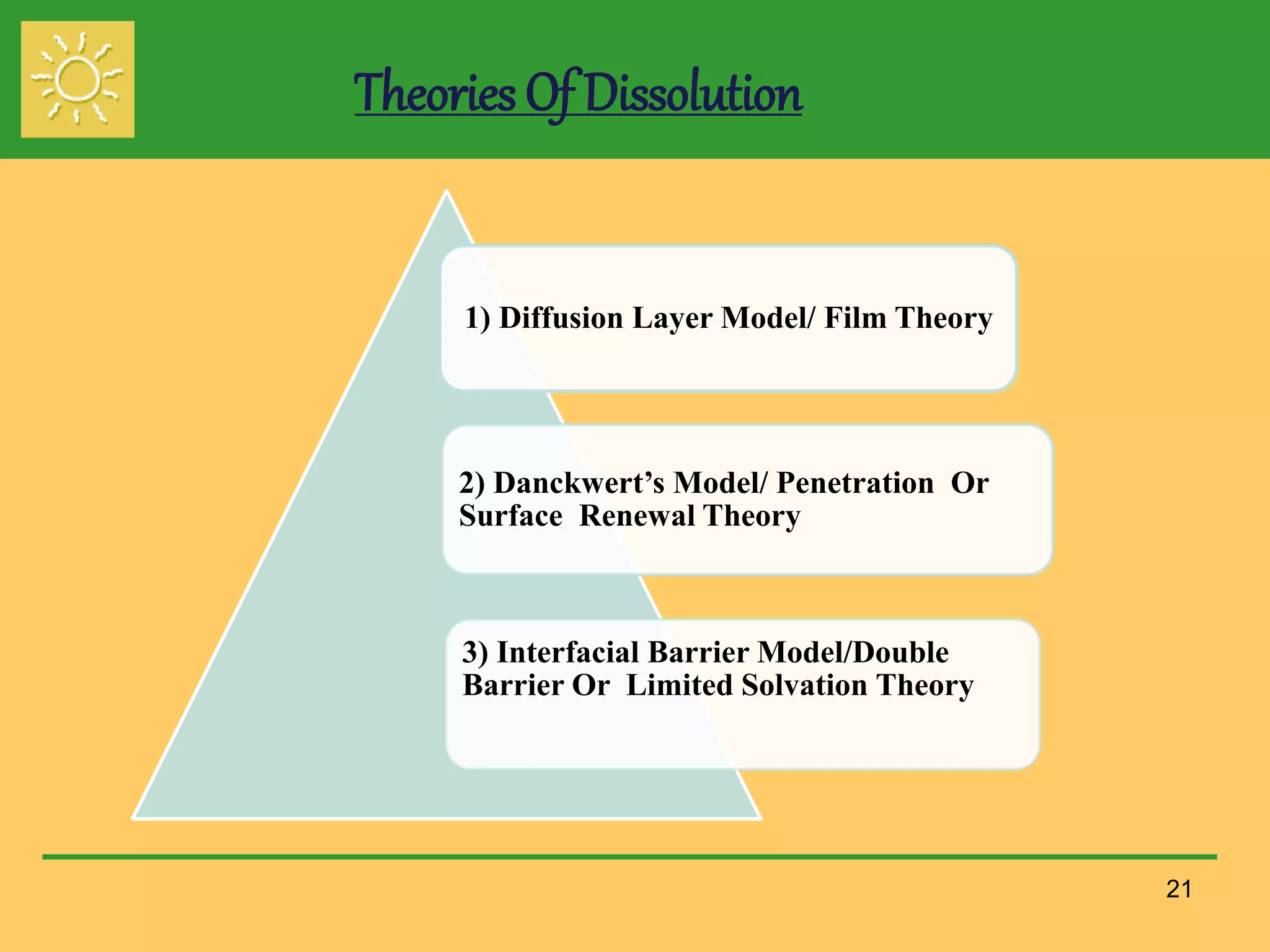 Theories Of Dissolution
1) Diffusion Layer Model/ Film Theory
2) Danckwert’s Model/ Penetration Or
Surface Renewal Theory
3) Interfacial Barrier Model/Double
Barrier Or Limited Solvation Theory
21
 
