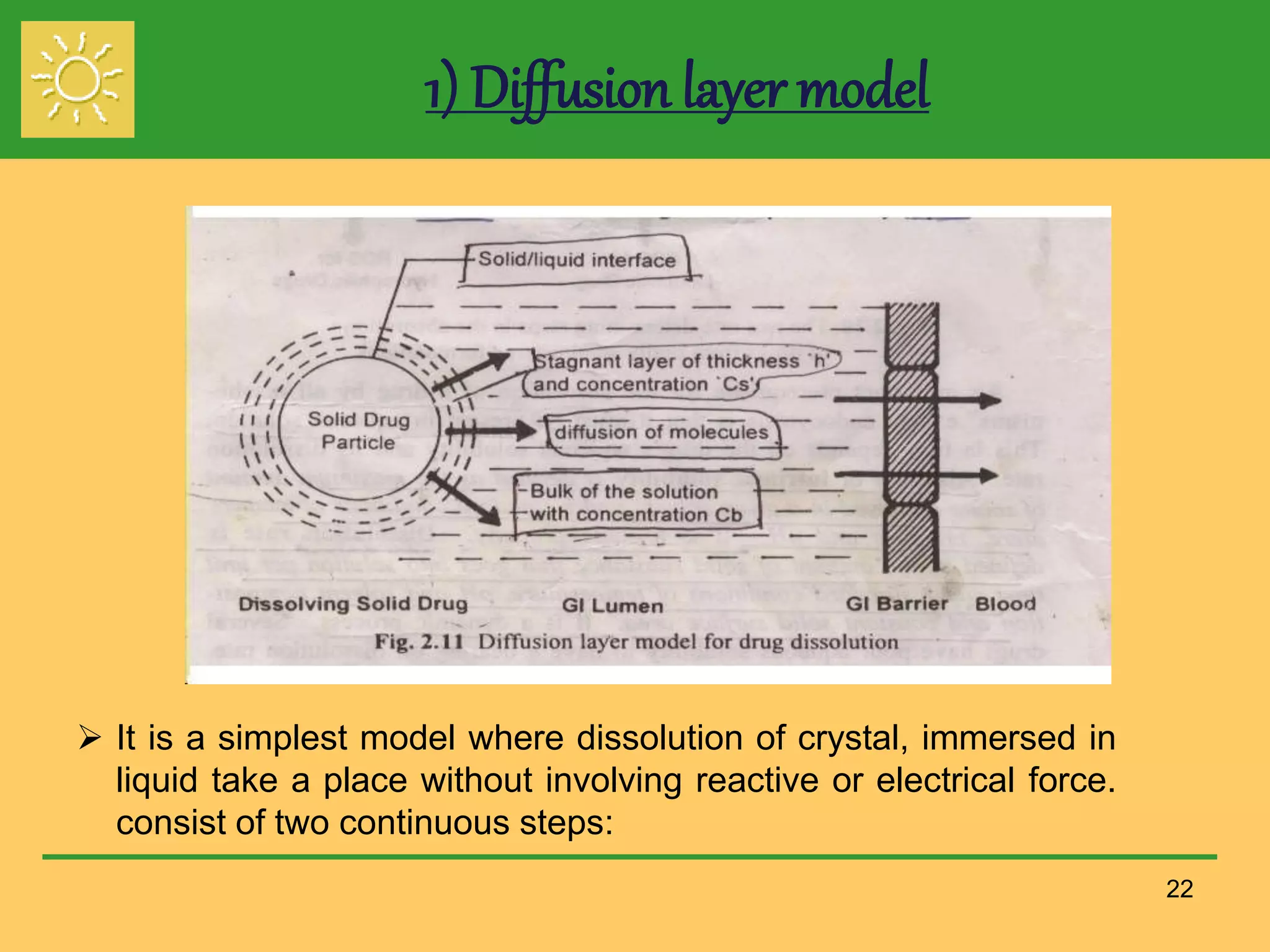1) Diffusion layer model
22
 It is a simplest model where dissolution of crystal, immersed in
liquid take a place without involving reactive or electrical force.
consist of two continuous steps:
 