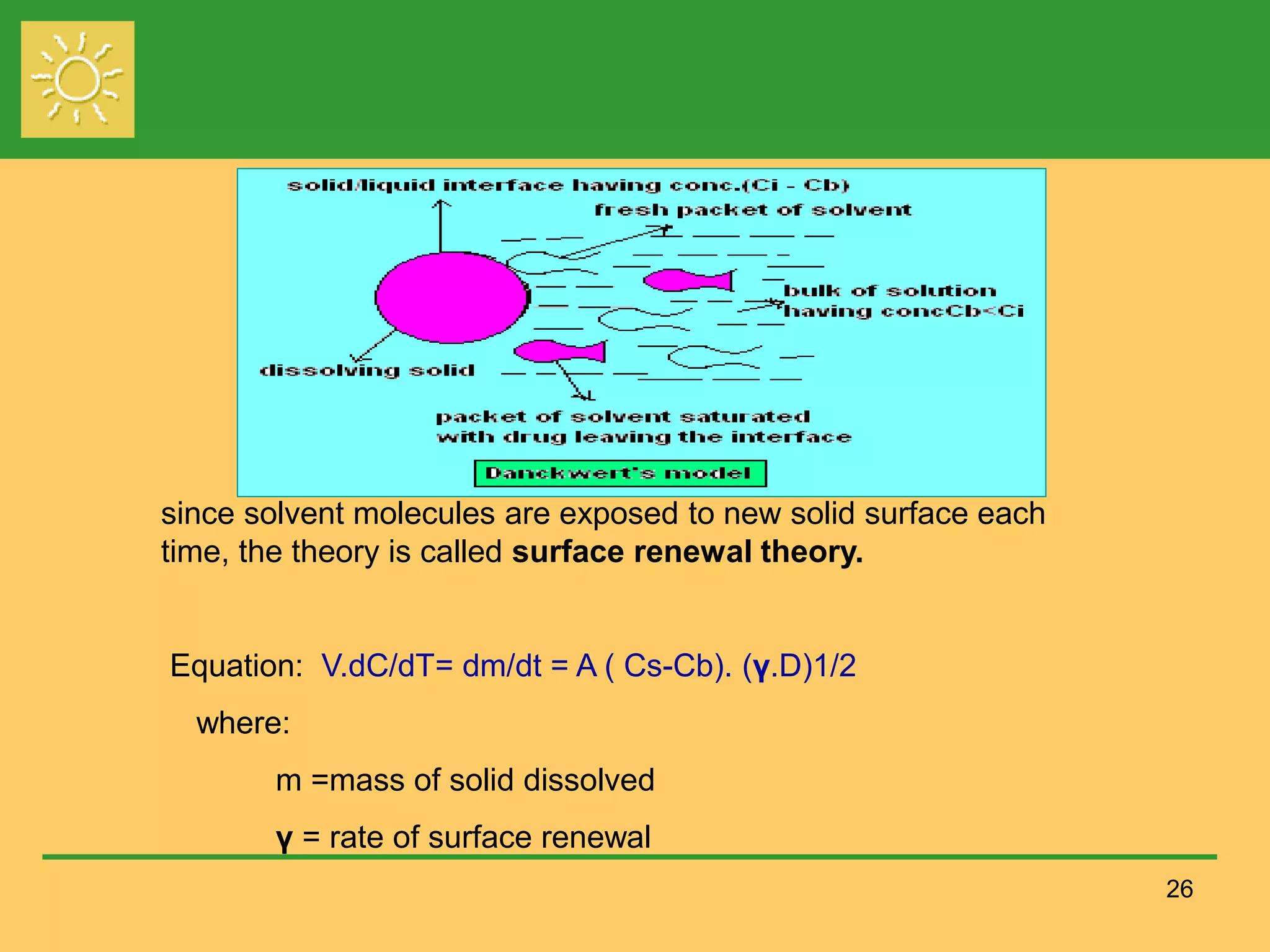 26
since solvent molecules are exposed to new solid surface each
time, the theory is called surface renewal theory.
Equation: V.dC/dT= dm/dt = A ( Cs-Cb). (γ.D)1/2
where:
m =mass of solid dissolved
γ = rate of surface renewal
 