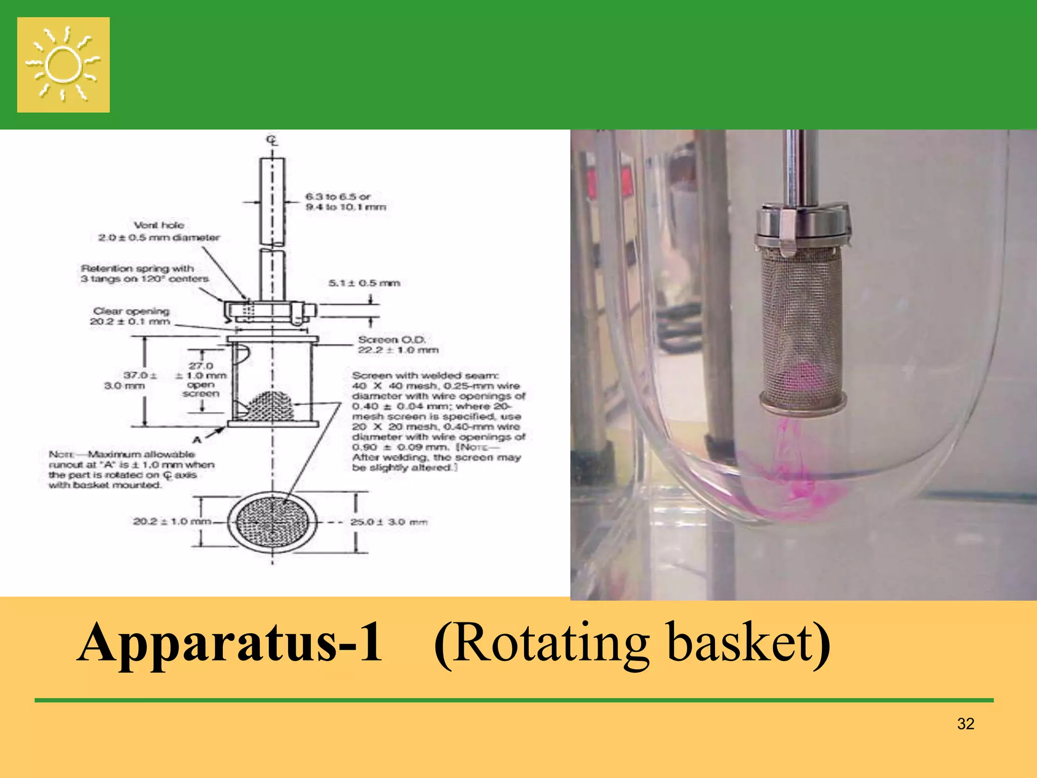 32
Apparatus-1 (Rotating basket)
 