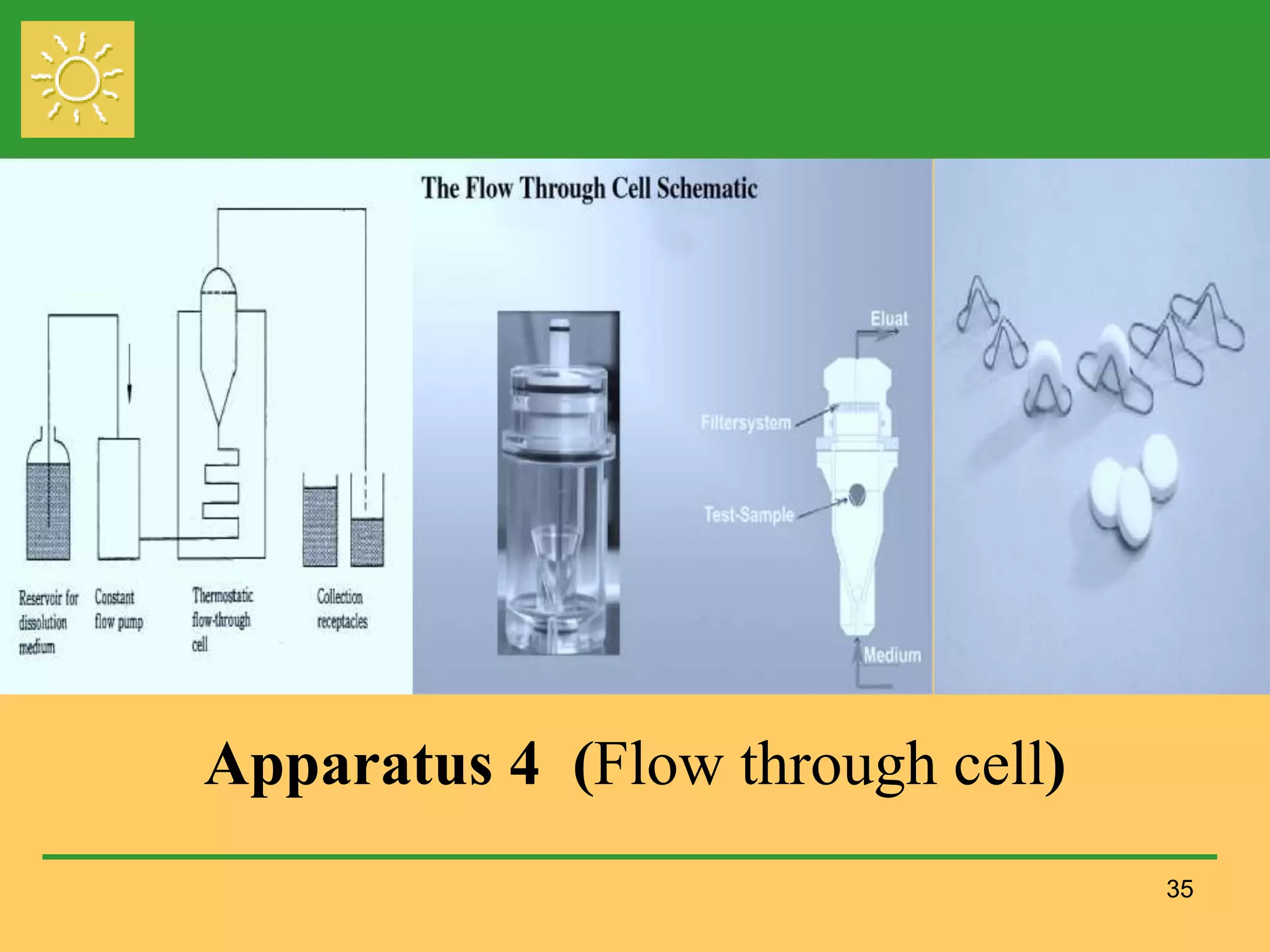 Apparatus 4 (Flow through cell)
35
 