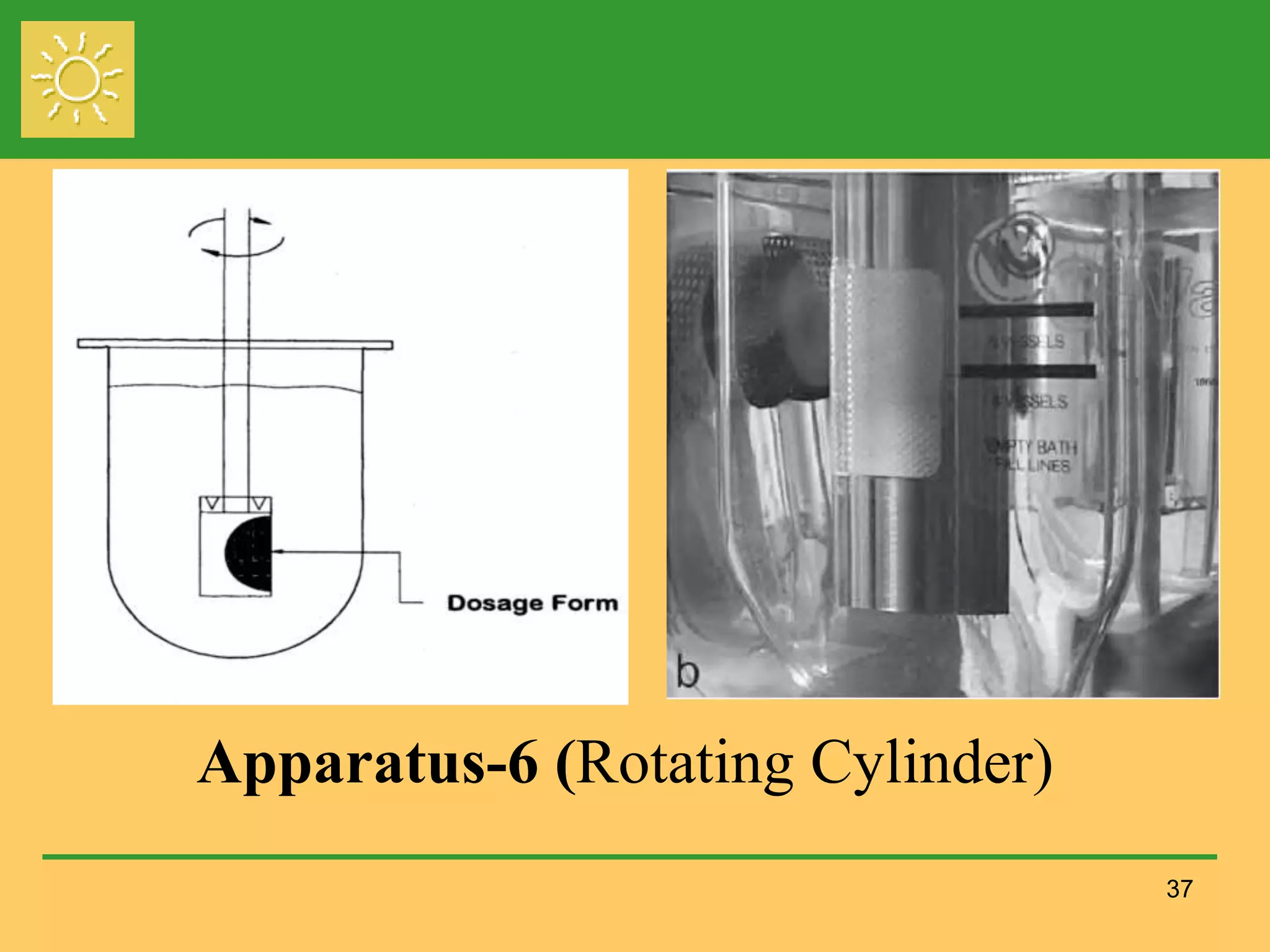 Apparatus-6 (Rotating Cylinder)
37
 