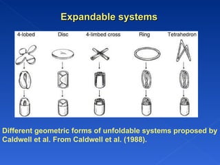                                                                             Different geometric forms of unfoldable systems proposed by Caldwell et al. From Caldwell et al. (1988). Expandable systems                   