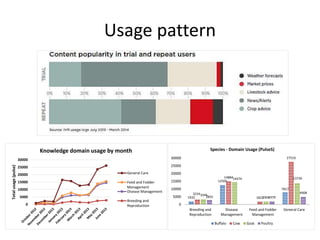 mKisan (2012-2014): Delivering agriculture and livestock knowledge through mobile phones