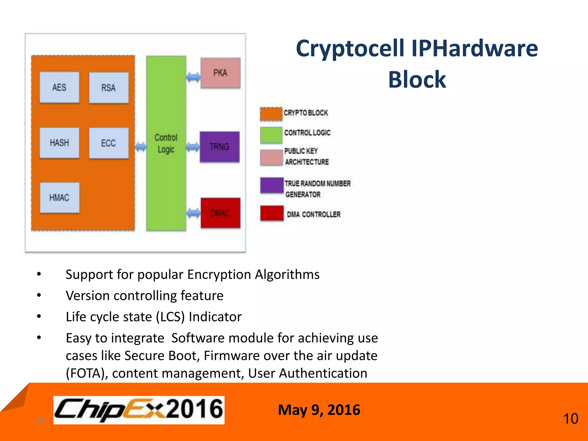 May 9, 2016
1010
Cryptocell IPHardware
Block
• Support for popular Encryption Algorithms
• Version controlling feature
• Life cycle state (LCS) Indicator
• Easy to integrate Software module for achieving use
cases like Secure Boot, Firmware over the air update
(FOTA), content management, User Authentication
 