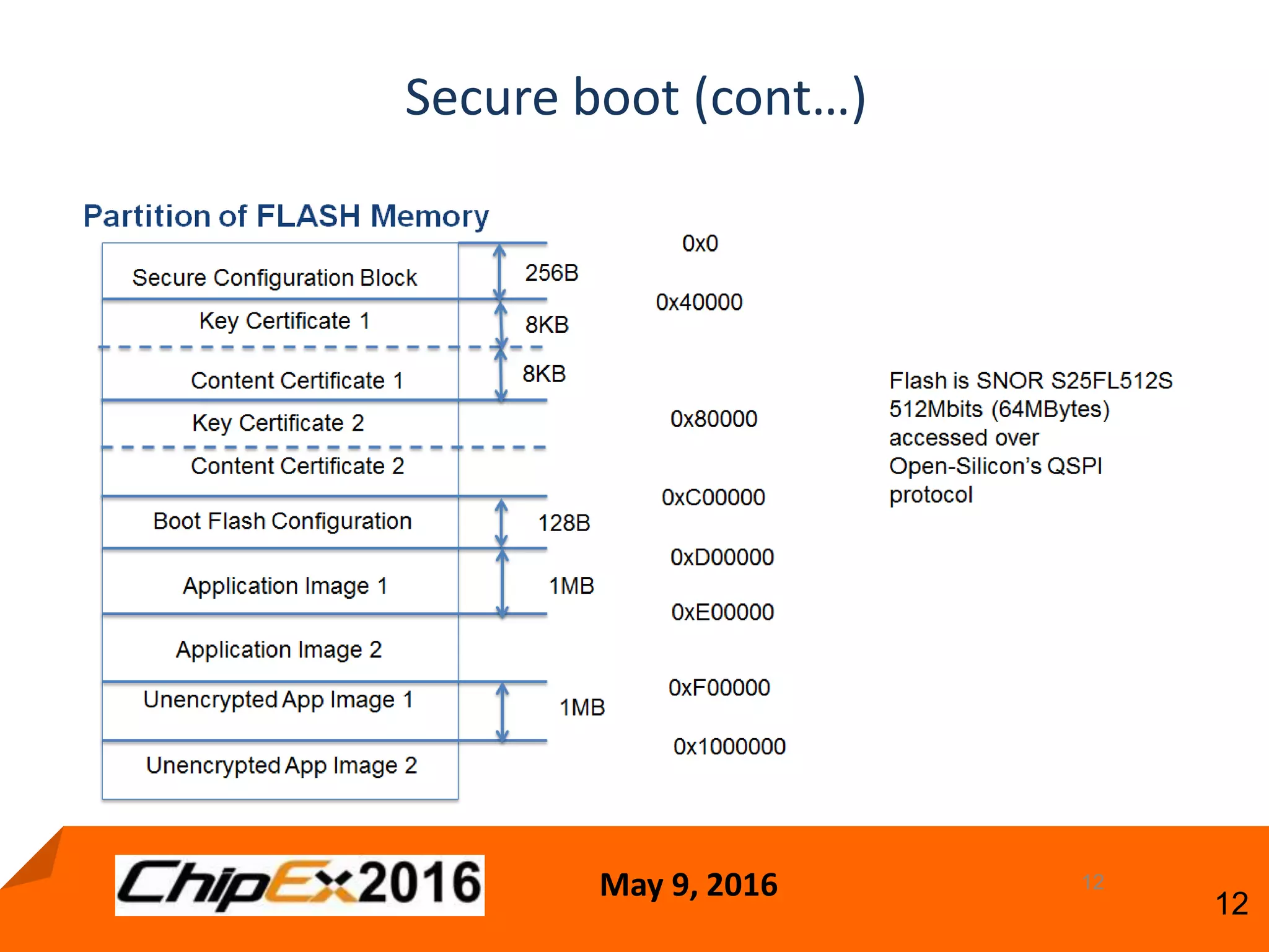May 9, 2016
12
Secure boot (cont…)
12
 