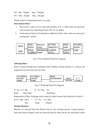 19 
TH – Min – 90 ppm Max – 350 ppm 
TCl – Min – 20 ppm Max – 250 ppm 
Details of above treatment processes is as under- 
Pretreatment Plant: - 
i. River water is taken at river water inlet chamber at W. T. Plant where the chemicals 
such as alum, lime /bleaching powder, PAC etc. are added. 
ii. In this process flocks are formed due to addition of alum / lime which are removed in 
settling tank / clarifier. 
Fig. 9.1 Pre-Treatment Plant Flow Diagram 
Softening Plant: - 
Water is passed through base exchangers where hardness causing elements i.e. calcium and 
magnesium are removed to get soft water. 
Fig. 9.2 Softening Plant Flow Diagram 
R – Na + Ca / Mg = R – Ca / Mg + Na 
Resin Hard Water Soft Water 
Regeneration of Base Exchanger resin is done by using Common Salt, Reaction of which is – 
R- Ca / Mg + NaCl = R – Na + Ca / Mg 
Salt Resin Effluent 
Demineralization: - 
Minerals are removed from the filtered water by ion exchange process. Cations (positive 
ions) and Anions (Negative ions) are removed from the water one by one using Resin which 
FILTERED FILTERED BASE 
WATER WATER EXCHANGER SOFT C. T. 
SUMP PUMP WATER POND 
RIVER Alum,Lime SETTLING RAPID FILTERED 
WATER KmnO4 TANK(STG-1) SAND WATER 
INTAKE PAC,Bleaching CLARIFIER GRAVITY SUMP 
CHAMBER Powder (STG-2) FILTER 
RIVER 
PUMP 
 