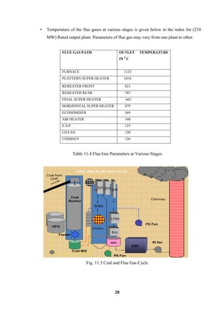 28 
• Temperature of the flue gases at various stages is given below in the index for (210 
MW) Rated output plant. Parameters of flue gas may vary from one plant to other. 
Table 11.4 Flue Gas Parameters at Various Stages 
Eco 
Drum 
S/H R/H S/H 
LTSH 
Boiler 
WindBox 
APH 
ESP 
ID fan 
Coal 
Bunker 
Coal Mill 
Feeder 
FD Fan 
PA Fan 
Coal from 
CHP 
Chimney 
COAL AND FLUE GAS CYCLE 
HFO 
Fig. 11.3 Coal and Flue Gas Cycle 
FLUE GAS PATH OUTLET TEMPERATURE 
IN 0 C 
FURNACE 1123 
PLATTERN SUPER HEATER 1010 
REHEATER FRONT 823 
REHEATER REAR 765 
FINAL SUPER HEATER 662 
HORIZONTAL SUPER HEATER 479 
ECONOMISER 369 
AIR HEATER 140 
E.S.P. 125 
I.D.FAN 120 
CHIMNEY 120 
 