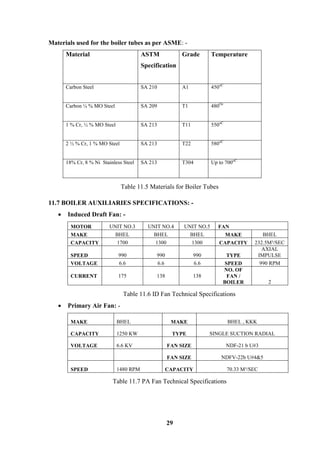 29 
Materials used for the boiler tubes as per ASME: - 
Material 
ASTM 
Specification 
Grade 
Temperature 
Carbon Steel 
SA 210 
A1 
450oC 
Carbon ¼ % MO Steel 
SA 209 
T1 
480Oc 
1 % Cr, ½ % MO Steel 
SA 213 
T11 
550oC 
2 ½ % Cr, 1 % MO Steel 
SA 213 
T22 
580oC 
18% Cr, 8 % Ni Stainless Steel 
SA 213 
T304 
Up to 700oC 
Table 11.5 Materials for Boiler Tubes 
11.7 BOILER AUXILIARIES SPECIFICATIONS: - 
 Induced Draft Fan: - 
MOTOR 
UNIT NO.3 
UNIT NO.4 
UNIT NO.5 
FAN 
MAKE 
BHEL 
BHEL 
BHEL 
MAKE 
BHEL 
CAPACITY 
1700 
1300 
1300 
CAPACITY 
232.5M³/SEC 
SPEED 
990 
990 
990 
TYPE 
AXIAL IMPULSE 
VOLTAGE 
6.6 
6.6 
6.6 
SPEED 
990 RPM 
CURRENT 
175 
138 
138 
NO. OF FAN / BOILER 
2 
Table 11.6 ID Fan Technical Specifications 
 Primary Air Fan: - 
MAKE 
BHEL 
MAKE 
BHEL , KKK 
CAPACITY 
1250 KW 
TYPE 
SINGLE SUCTION RADIAL 
VOLTAGE 
6.6 KV 
FAN SIZE 
NDF-21 b U#3 
FAN SIZE 
NDFV-22b U#4&5 
SPEED 
1480 RPM 
CAPACITY 
70.33 M³/SEC 
Table 11.7 PA Fan Technical Specifications  