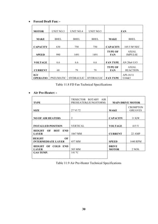 30 
 Forced Draft Fan: - 
Table 11.8 FD Fan Technical Specifications 
 Air Pre-Heater: - 
TYPE 
TRISECTOR ROTARY AIR PREHEATER(LIUNGSTORM) 
MAIN DRIVE MOTOR 
SIZE 
27 VI 72 
MAKE 
CROMPTON GREAVES 
NO OF AIR HEATERS 
2 
CAPACITY 
11 KW 
INSTALLED POSITION 
VERTICAL 
VOLTAGE 
415 V 
HEIGHT OF HOT END LAYER 
1067 MM 
CURRENT 
22 AMP 
HEIGHT OF INTERMEDIATE LAYER 
457 MM 
SPEED 
1440 RPM 
HEIGHT OF COLD END LAYER 
305 MM 
DRIVE MOTOR 
2 NOS. 
GAS TEMP. 
141 ºC 
Table 11.9 Air Pre-Heater Technical Specifications 
MOTOR 
UNIT NO.3 
UNIT NO.4 
UNIT NO.5 
FAN 
MAKE 
BHEL 
BHEL 
BHEL 
MAKE 
BHEL 
CAPACITY 
630 
750 
750 
CAPACITY 
105.5 M³/SEC 
SPEED 
990 
1491 
1491 
TYPE OF FAN 
AXIAL IMPULSE 
VOLTAGE 
6.6 
6.6 
6.6 
FAN TYPE 
AN 20e6 U#3 
CURRENT 
68 
79 
79 
TYPE OF FAN 
AXIAL REACTION 
IGV OPERATIO 
PNEUMATIC 
HYDRAULIC 
HYDRAULIC 
FAN TYPE 
API-18/11 U#4&5  