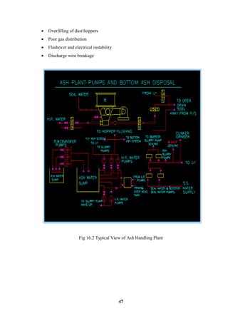 47 
 Overfilling of dust hoppers 
 Poor gas distribution 
 Flashover and electrical instability 
 Discharge wire breakage 
Fig 16.2 Typical View of Ash Handling Plant 
 