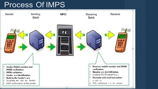 Imps Process Cyber Law Bcom Hons | DOCX