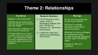 Theme 2: Relationships
Friendships
❑Agency in choosing friends
❑“things that cannot be shared
with your family, can be shared
with your friends”
❑Homosociality, solidarities and
care networks among men
❑“Friends will give you money
and bike to take your girlfriend
out… you can ask your friends
for even a cigarette when you
don’t have money but not your
girlfriend…”
Romantic Relations
❑ From time pass to time
waste: stress in
developing relations with
girls, “taking your
girlfriend out”, depression
and betrayal
❑ Looking for male care
seekers and developing
‘bromances’
Marriage
❑“You can have girlfriends,
but don’t get married!”
❑Choice in marriage;
pressures and threat of
excommunication
❑Decision to marry contingent
on employment status,
number of siblings (especially
female), age of household
elders
❑Image of “wife” and
“girlfriend”
 