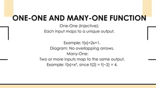this is the ppt based on types of function and types of function | PDF