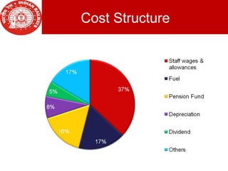 Cost Structure
 