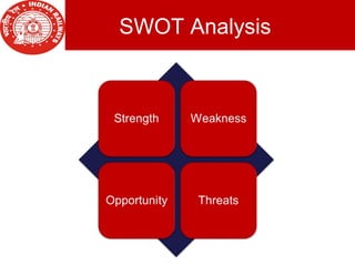 SWOT Analysis
 