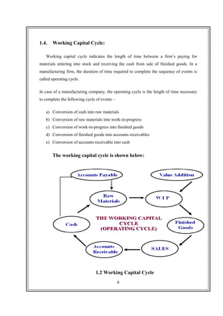 1.4. Working Capital Cycle
Working capital cycle indicates the length of time between a firm’s paying for
materials entering into stock and receiving the cash from sale of finished goods. In a
manufacturing firm, the duration of time required to complete the sequence of events is
called operating cycle.
In case of a manufacturing company, the operating cycle is the length of time necessary
to complete the following cycle of events
a) Conversion of cash into raw materials
b) Conversion of raw materials into work
c) Conversion of
d) Conversion of finished goods into accounts receivables
e) Conversion of accounts receivable into cash
The working capital cycle is
6
Working Capital Cycle:
Working capital cycle indicates the length of time between a firm’s paying for
materials entering into stock and receiving the cash from sale of finished goods. In a
manufacturing firm, the duration of time required to complete the sequence of events is
lled operating cycle.
In case of a manufacturing company, the operating cycle is the length of time necessary
to complete the following cycle of events –
Conversion of cash into raw materials
Conversion of raw materials into work-in-progress
Conversion of work-in-progress into finished goods
Conversion of finished goods into accounts receivables
Conversion of accounts receivable into cash
The working capital cycle is shown below:
1.2 Working Capital Cycle
Working capital cycle indicates the length of time between a firm’s paying for
materials entering into stock and receiving the cash from sale of finished goods. In a
manufacturing firm, the duration of time required to complete the sequence of events is
In case of a manufacturing company, the operating cycle is the length of time necessary
 