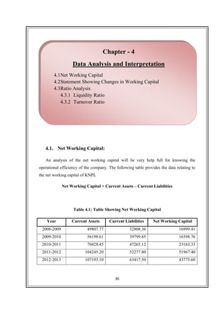 36
4.1. Net Working Capital:
An analysis of the net working capital will be very help full for knowing the
operational efficiency of the company. The following table provides the data relating to
the net working capital of KNPL
Net Working Capital = Current Assets – Current Liabilities
Table 4.1: Table Showing Net Working Capital
Year Current Assets Current Liabilities Net Working Capital
2008-2009 49807.77 32808.36 16999.41
2009-2010 56198.61 39799.85 16398.76
2010-2011 70428.45 47265.12 23163.33
2011-2012 104245.20 52277.80 51967.40
2012-2013 107193.10 63417.50 43775.60
Chapter - 4
Data Analysis and Interpretation
4.1Net Working Capital
4.2Statement Showing Changes in Working Capital
4.3Ratio Analysis
4.3.1 Liquidity Ratio
4.3.2 Turnover Ratio
 