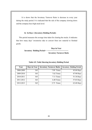 48
It is shows that the Inventory Turnover Ratio is decrease in every year
during the study period. It is indicated that the sale of the company slowing down
and the company have high stock level.
b) In Days / (Inventory Holding Period):
This period measures the average time taken for clearing the stocks. It indicates
that how many days’ inventories take to convert from raw material to finished
goods.
Days in Year
Inventory Turnover Ratio
Table 4.9: Table Showing Inventory Holding Period
Year Days in Year Inventory Turnover Ratio Inventory Holding Period
2008-2009 365 7.99 Times 45.68 Days
2009-2010 365 7.62 Times 47.90 Days
2010-2011 365 7.11 Times 51.34 Days
2011-2012 365 6.40 Times 57.03 Days
2012-2013 365 5.75 Times 63.48 Days
Inventory Holding Period =
 