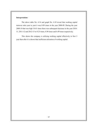 57
Interpretation:
The above table No. 4.14 and graph No. 4.10 reveal that working capital
turnover ratio year to year it was 8.09 times in the year 2008-09. During the year
2009-10 that was high 10.41 times there was subsequent decrease in the year 2010-
11, 2011-12 and 2012-13 to 9.23 times, 8.98 times and 6.49 times respectively.
This shows the company is utilizing working capital effectively in first 3
year then after it is shown that inefficient utilization of working capital.
 