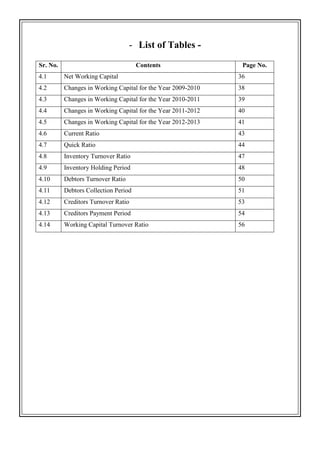 - List of Tables -
Sr. No. Contents Page No.
4.1 Net Working Capital 36
4.2 Changes in Working Capital for the Year 2009-2010 38
4.3 Changes in Working Capital for the Year 2010-2011 39
4.4 Changes in Working Capital for the Year 2011-2012 40
4.5 Changes in Working Capital for the Year 2012-2013 41
4.6 Current Ratio 43
4.7 Quick Ratio 44
4.8 Inventory Turnover Ratio 47
4.9 Inventory Holding Period 48
4.10 Debtors Turnover Ratio 50
4.11 Debtors Collection Period 51
4.12 Creditors Turnover Ratio 53
4.13 Creditors Payment Period 54
4.14 Working Capital Turnover Ratio 56
 