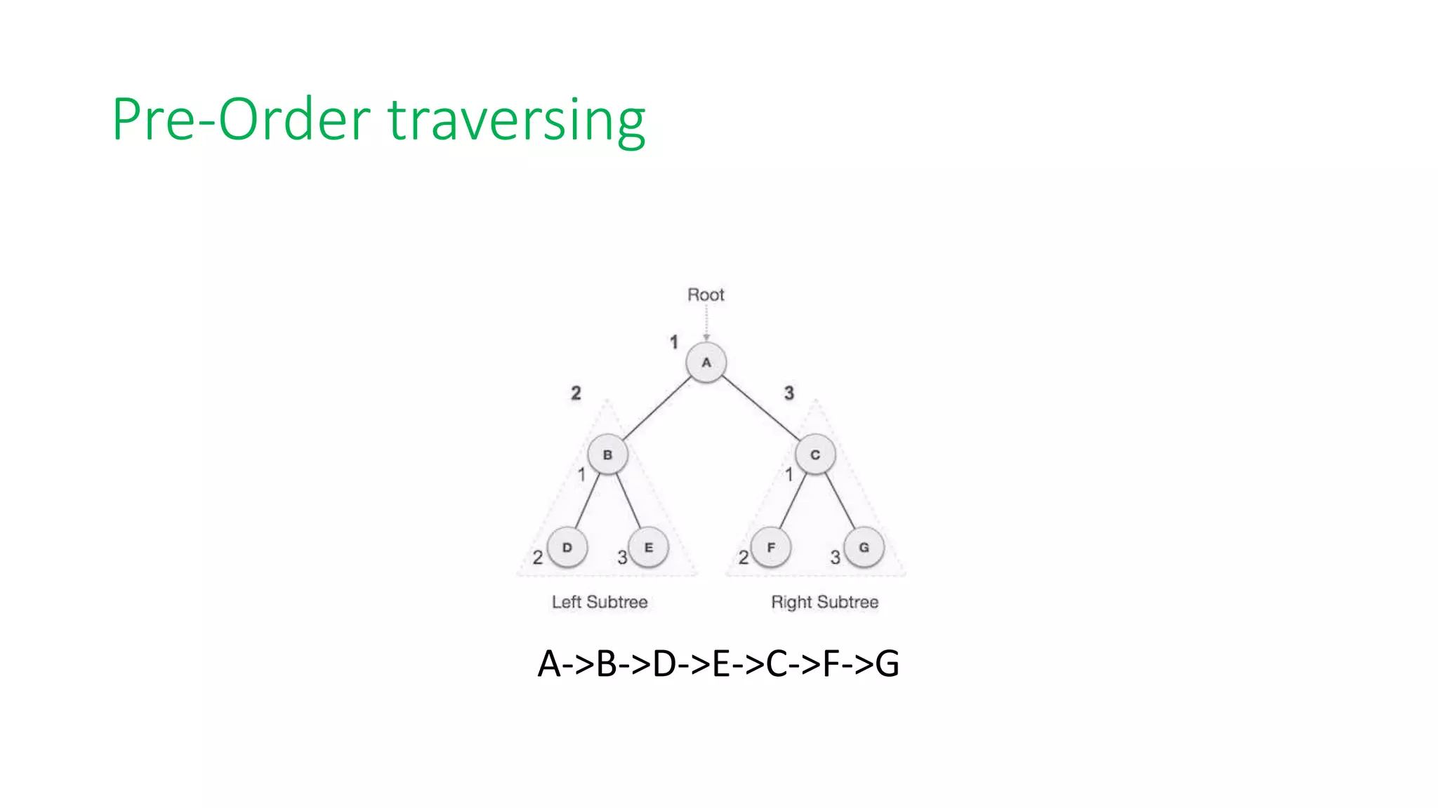 Binary Search Tree | PPTX