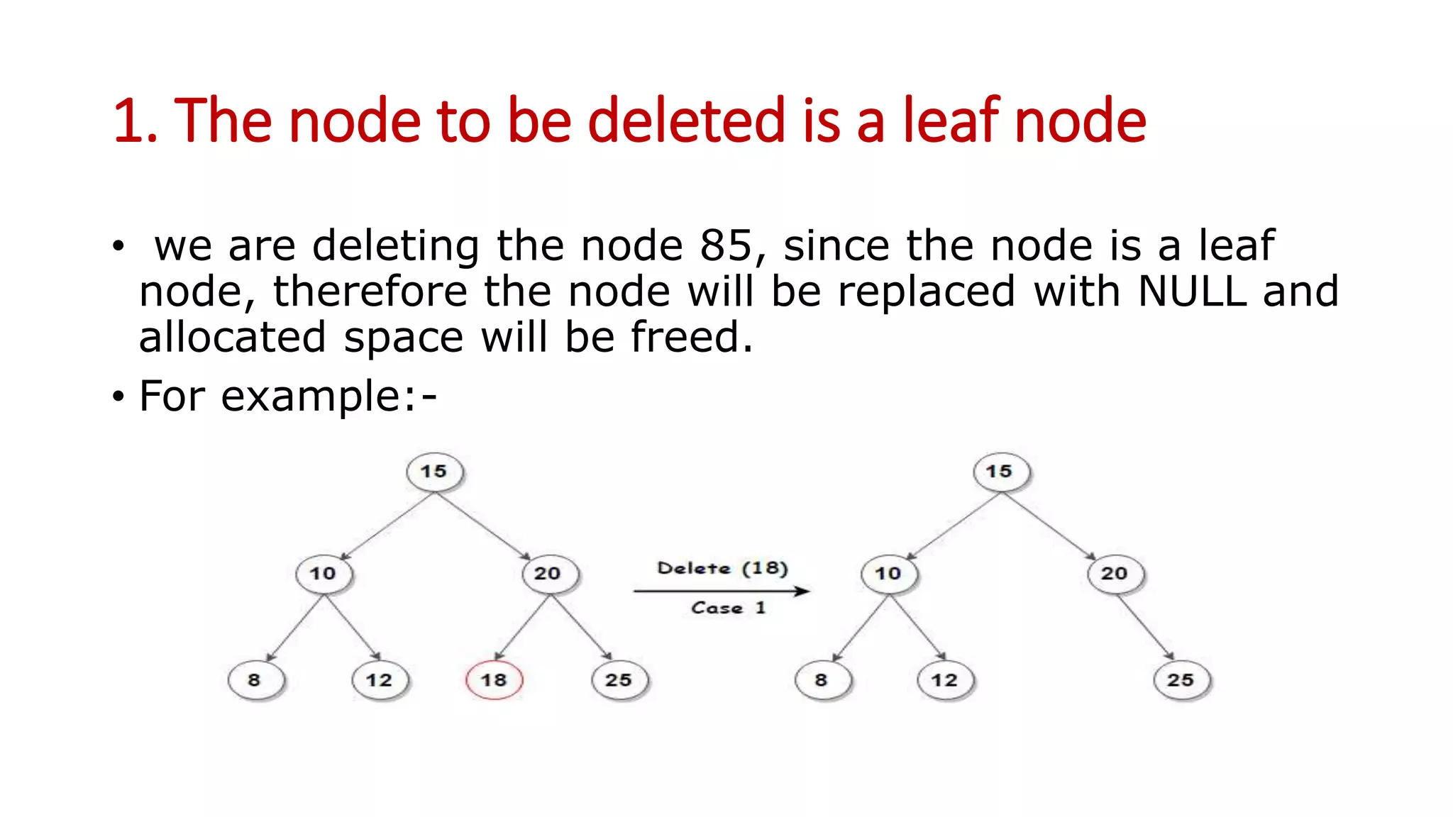 1. The node to be deleted is a leaf node
• we are deleting the node 85, since the node is a leaf
node, therefore the node will be replaced with NULL and
allocated space will be freed.
• For example:-
 