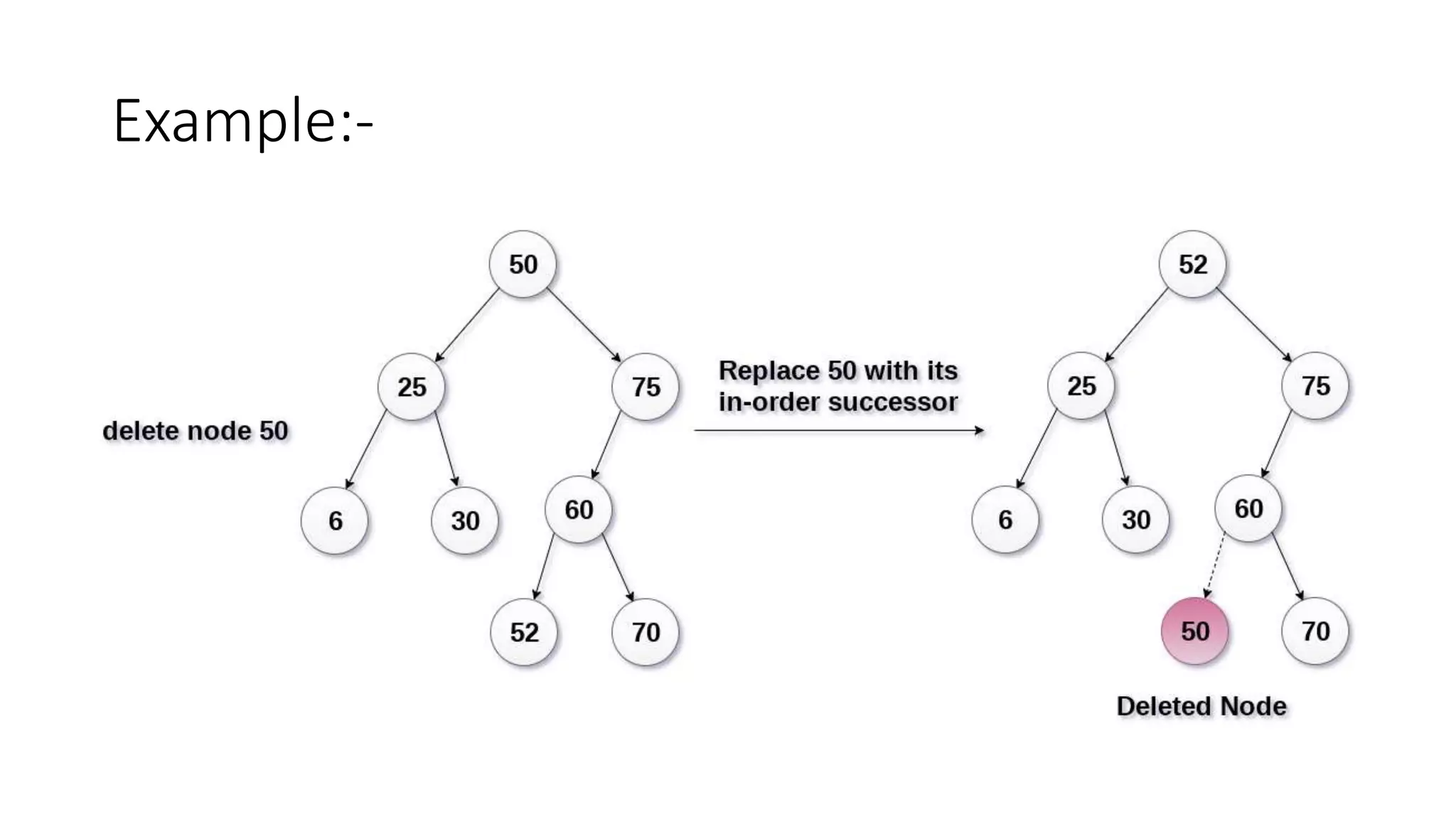 Binary Search Tree | PPTX