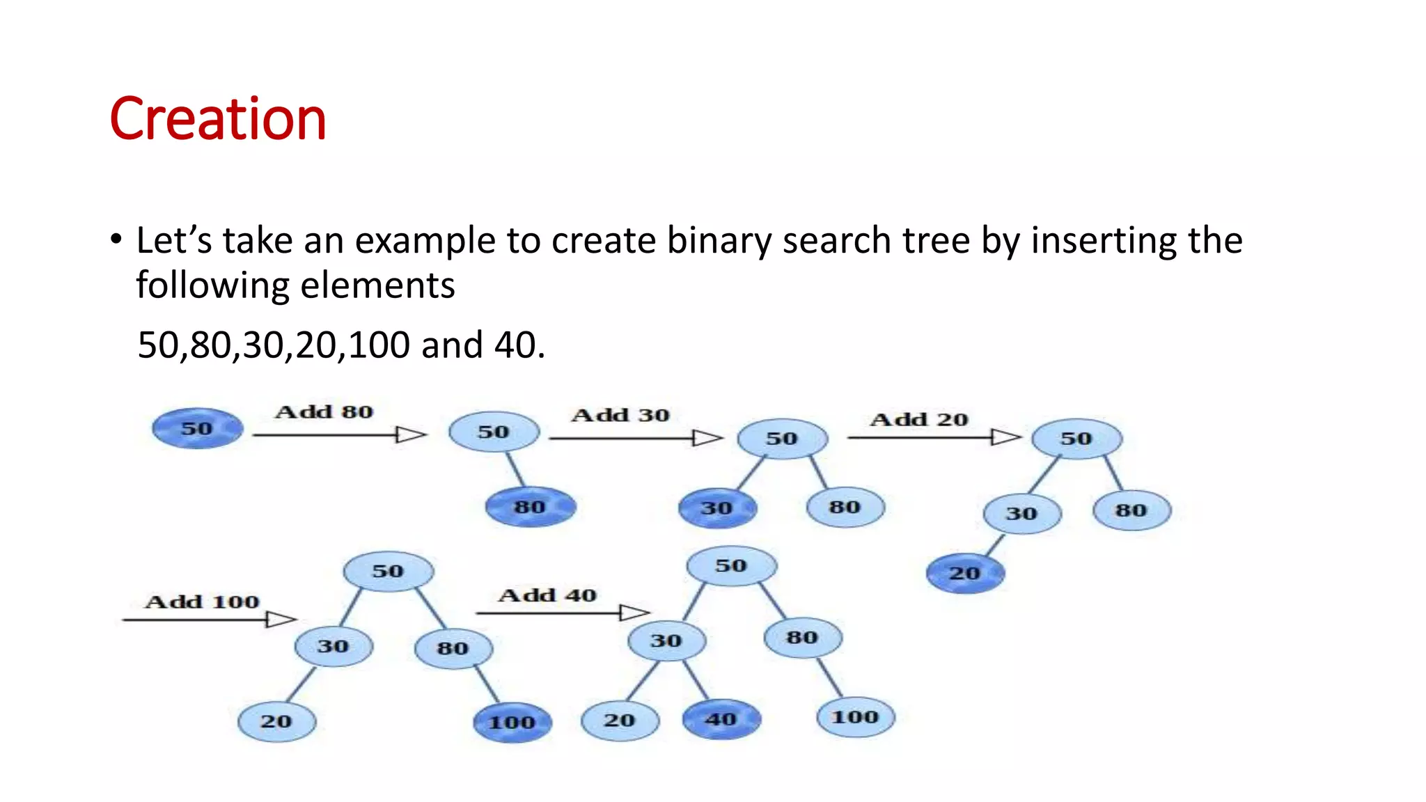 Binary Search Tree | PPTX