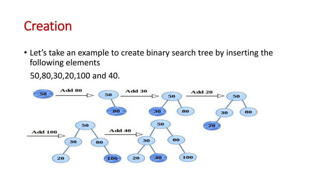 Binary Search Tree | PPTX