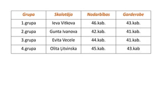 Grupa Skolotāja Nodarbības Garderobe
1.grupa Ieva Vitkova 46.kab. 43.kab.
2.grupa Gunta Ivanova 42.kab. 41.kab.
3.grupa Evita Vecele 44.kab. 41.kab.
4.grupa Olita Ļitvinska 45.kab. 43.kab
 