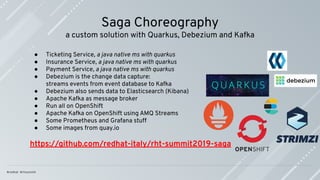 Saga Choreography
a custom solution with Quarkus, Debezium and Kafka
● Ticketing Service, a java native ms with quarkus
● Insurance Service, a java native ms with quarkus
● Payment Service, a java native ms with quarkus
● Debezium is the change data capture:
streams events from event database to Kafka
● Debezium also sends data to Elasticsearch (Kibana)
● Apache Kafka as message broker
● Run all on OpenShift
● Apache Kafka on OpenShift using AMQ Streams
● Some Prometheus and Grafana stuff
● Some images from quay.io
https://github.com/redhat-italy/rht-summit2019-saga
 