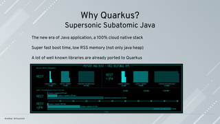 Why Quarkus?
Supersonic Subatomic Java
The new era of Java application, a 100% cloud native stack
Super fast boot time, low RSS memory (not only java heap)
A lot of well known libraries are already ported to Quarkus
 