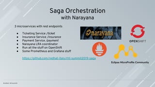 Saga Orchestration
with Narayana
3 microservices with rest endpoints
● Ticketing Service /ticket
● Insurance Service /insurance
● Payment Service /payment
● Narayana LRA coordinator
● Run all the stuff on OpenShift
● Some Prometheus and Grafana stuff
https://github.com/redhat-italy/rht-summit2019-saga
Eclipse MicroProﬁle Community
 