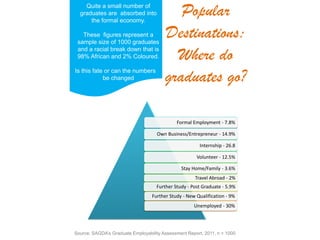 Sagda comprehensive profile and milestones for fet colleges by ...