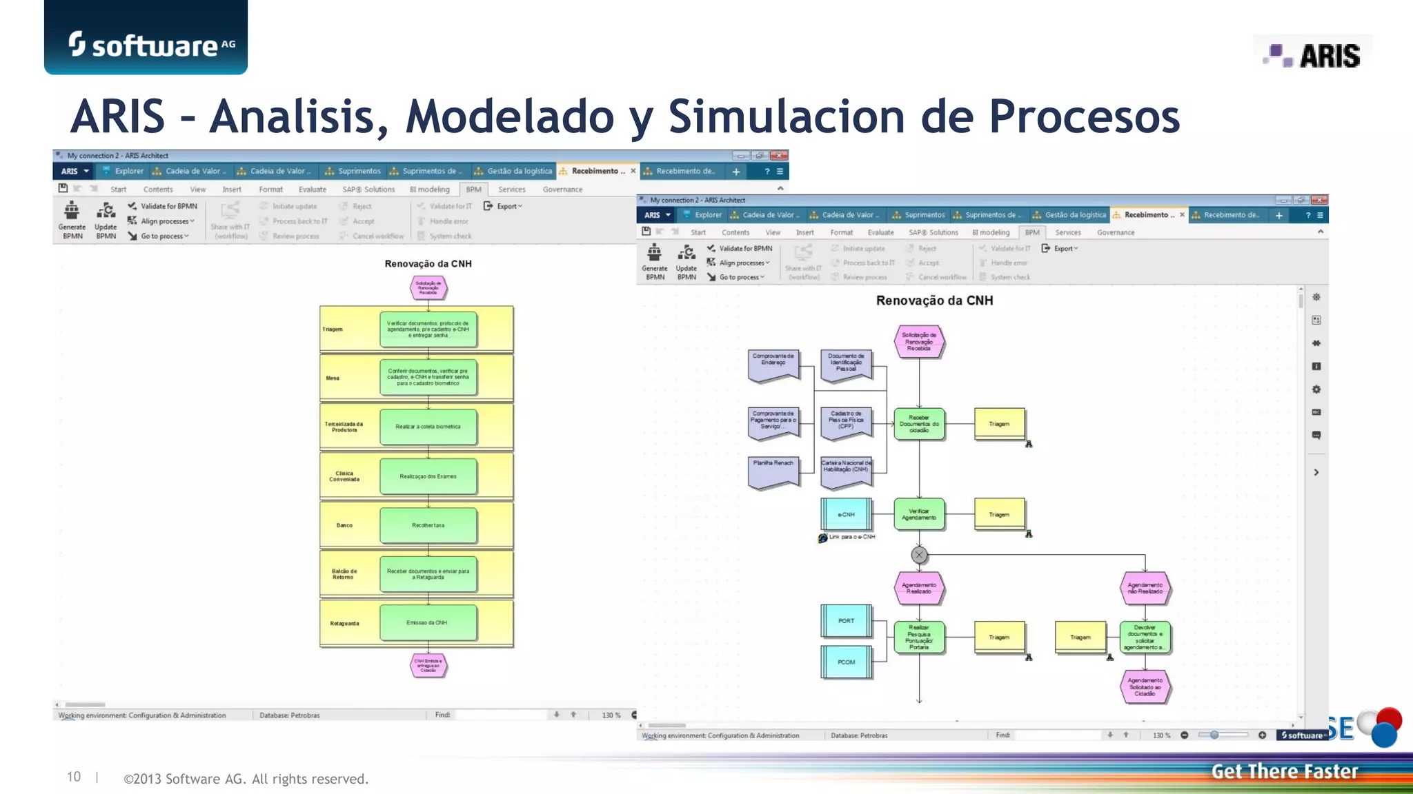 ©2013 Software AG. All rights reserved.10 |
ARIS – Analisis, Modelado y Simulacion de Procesos
 