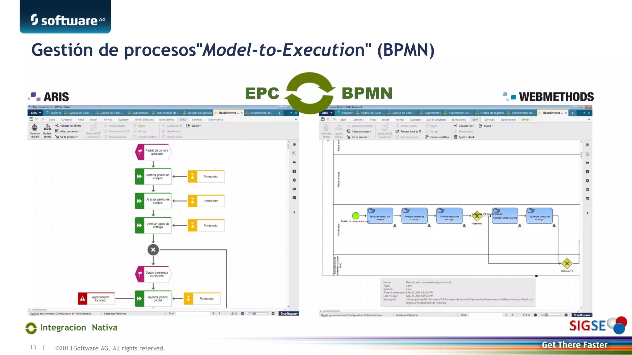 ©2013 Software AG. All rights reserved.13 |
Gestión de procesos"Model-to-Execution" (BPMN)
Integracion Nativa
EPC BPMN
 