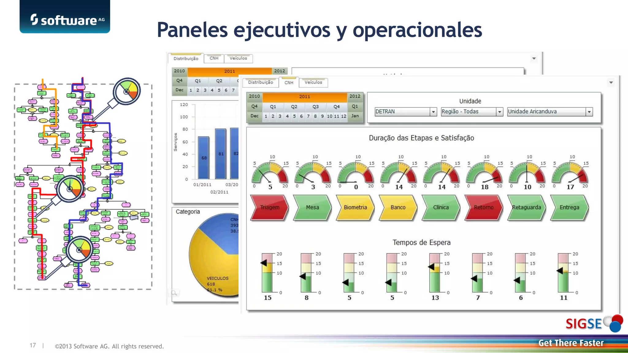 ©2013 Software AG. All rights reserved.17 |
Paneles ejecutivos y operacionales
 