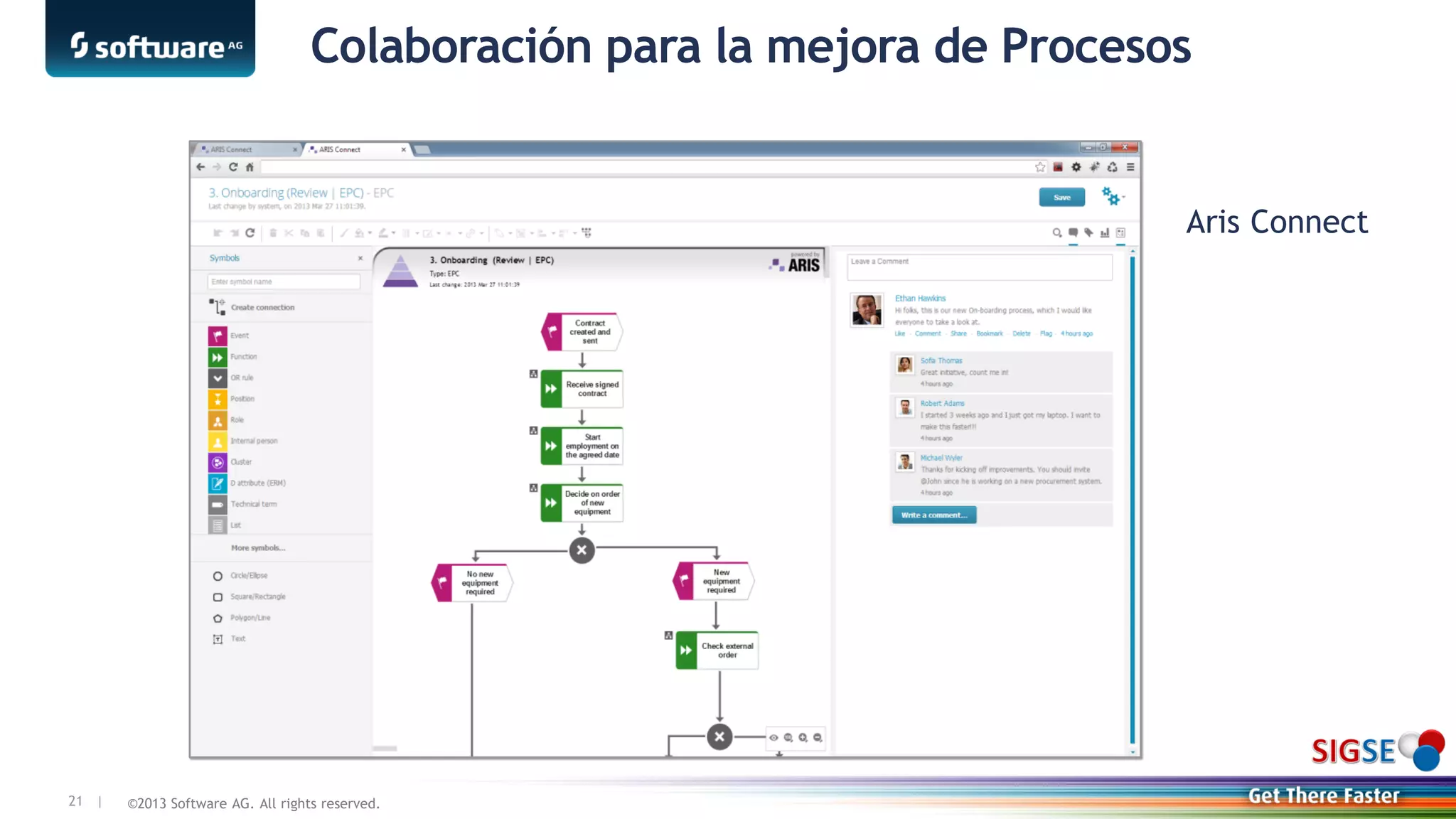 ©2013 Software AG. All rights reserved.21 |
Colaboración para la mejora de Procesos
Aris Connect
 