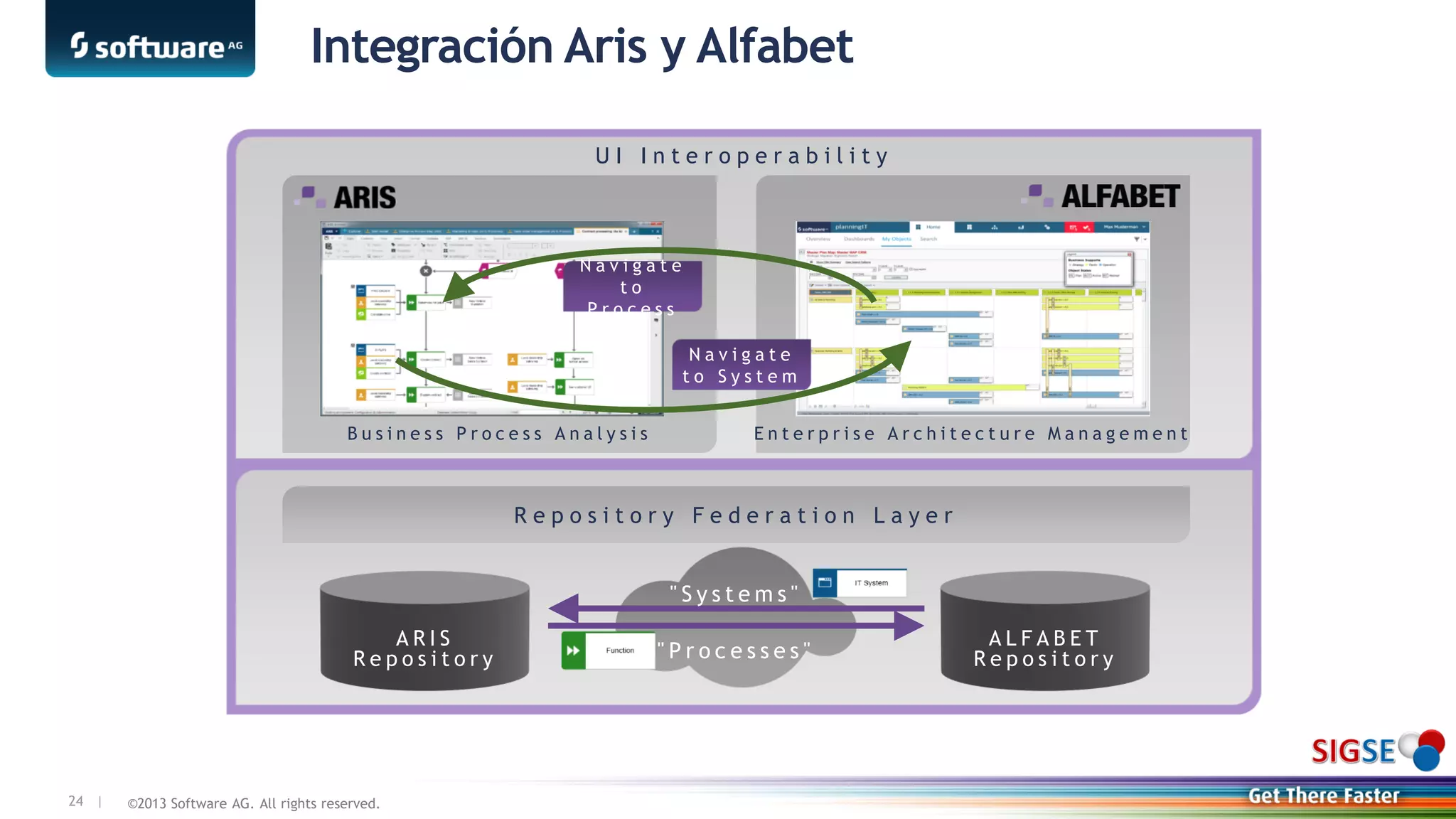 ©2013 Software AG. All rights reserved.24 |
Integración Aris y Alfabet
U I I n t e r o p e r a b i l i t y
N a v i g a t e
t o
P r o c e s s
N a v i g a t e
t o S y s t e m
B u s i n e s s P r o c e s s A n a l y s i s E n t e r p r i s e A r c h i t e c t u r e M a n a g e m e n t
A R I S
R e p o s i t o r y
A L F A B E T
R e p o s i t o r y
" S y s t e m s "
" P r o c e s s e s "
 