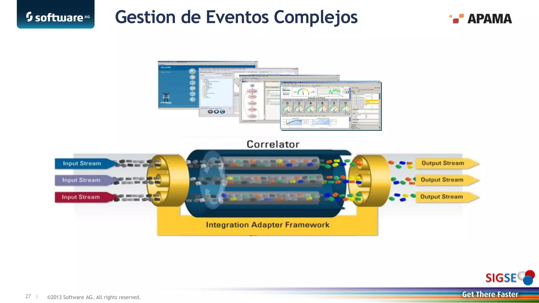 ©2013 Software AG. All rights reserved.27 |
Gestion de Eventos Complejos
 