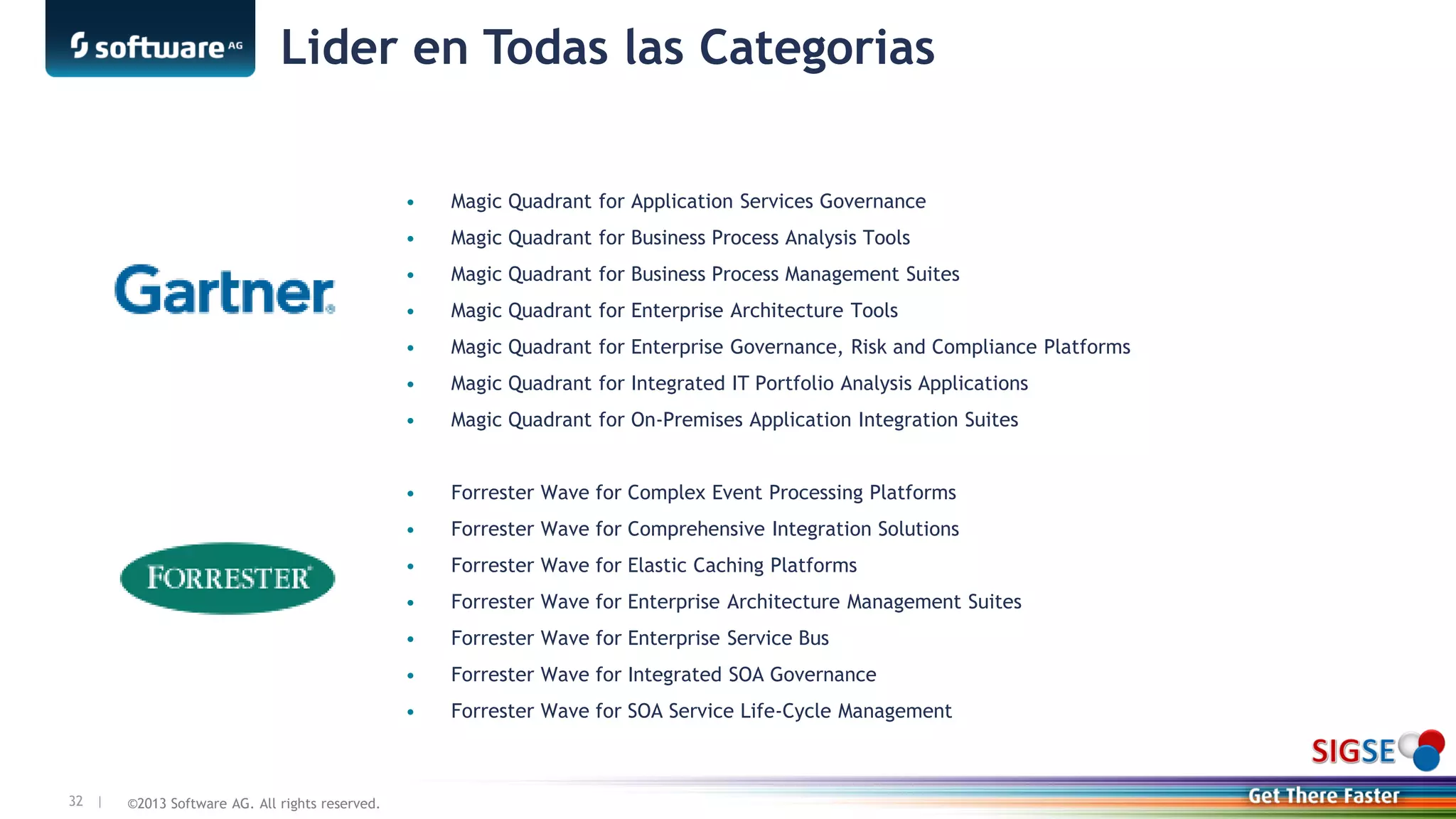 ©2013 Software AG. All rights reserved.32 |
Lider en Todas las Categorias
• Magic Quadrant for Application Services Governance
• Magic Quadrant for Business Process Analysis Tools
• Magic Quadrant for Business Process Management Suites
• Magic Quadrant for Enterprise Architecture Tools
• Magic Quadrant for Enterprise Governance, Risk and Compliance Platforms
• Magic Quadrant for Integrated IT Portfolio Analysis Applications
• Magic Quadrant for On-Premises Application Integration Suites
• Forrester Wave for Complex Event Processing Platforms
• Forrester Wave for Comprehensive Integration Solutions
• Forrester Wave for Elastic Caching Platforms
• Forrester Wave for Enterprise Architecture Management Suites
• Forrester Wave for Enterprise Service Bus
• Forrester Wave for Integrated SOA Governance
• Forrester Wave for SOA Service Life-Cycle Management
 