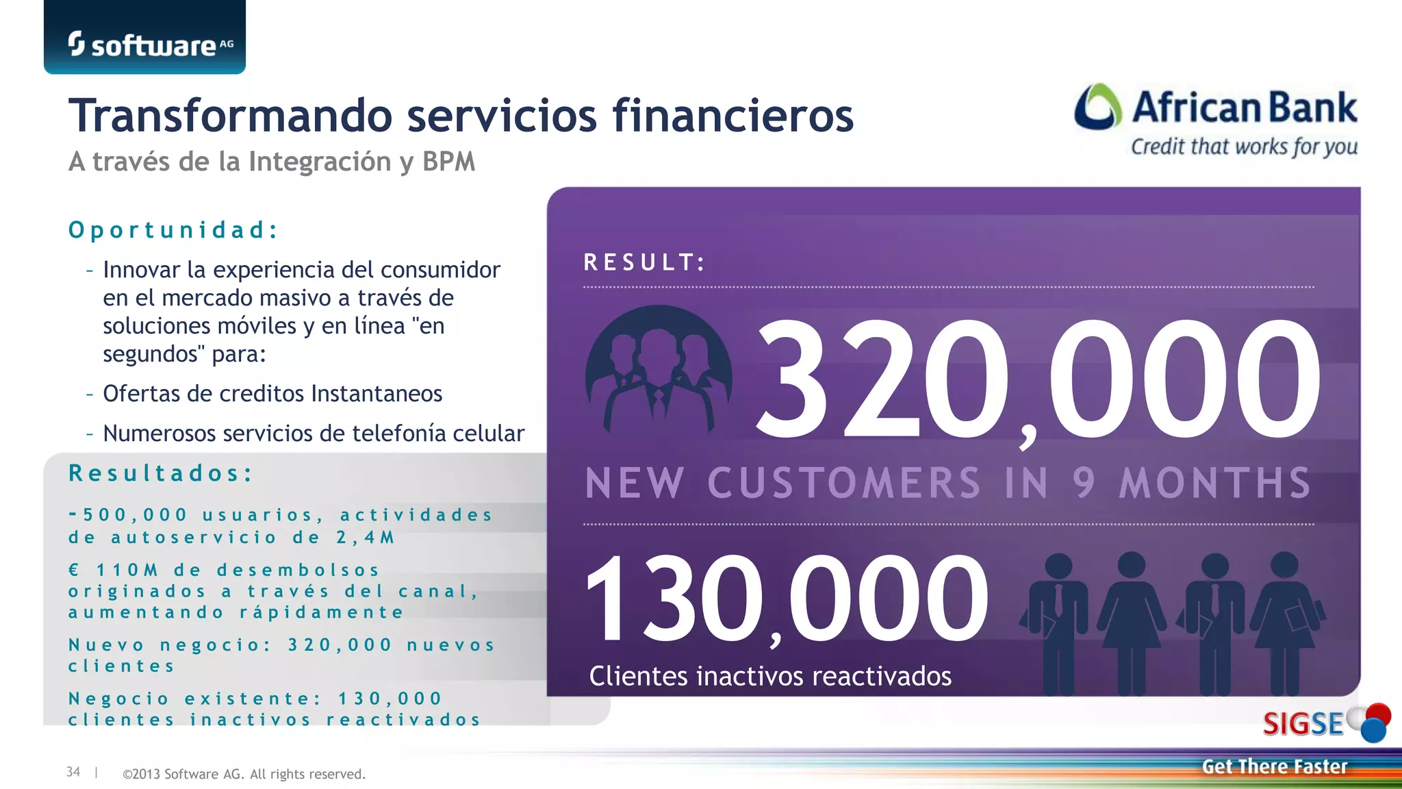 ©2013 Software AG. All rights reserved.34 |
Transformando servicios financieros
R E S U L T:
O p o r t u n i d a d :
– Innovar la experiencia del consumidor
en el mercado masivo a través de
soluciones móviles y en línea "en
segundos" para:
– Ofertas de creditos Instantaneos
– Numerosos servicios de telefonía celular
R e s u l t a d o s :
- 5 0 0 , 0 0 0 u s u a r i o s , a c t i v i d a d e s
d e a u t o s e r v i c i o d e 2 , 4 M
€ 1 1 0 M d e d e s e m b o l s o s
o r i g i n a d o s a t r a v é s d e l c a n a l ,
a u m e n t a n d o r á p i d a m e n t e
N u e v o n e g o c i o : 3 2 0 , 0 0 0 n u e v o s
c l i e n t e s
N e g o c i o e x i s t e n t e : 1 3 0 , 0 0 0
c l i e n t e s i n a c t i v o s r e a c t i v a d o s
320,000NEW CUSTOMERS IN 9 MONTHS
130,000Clientes inactivos reactivados
A través de la Integración y BPM
 