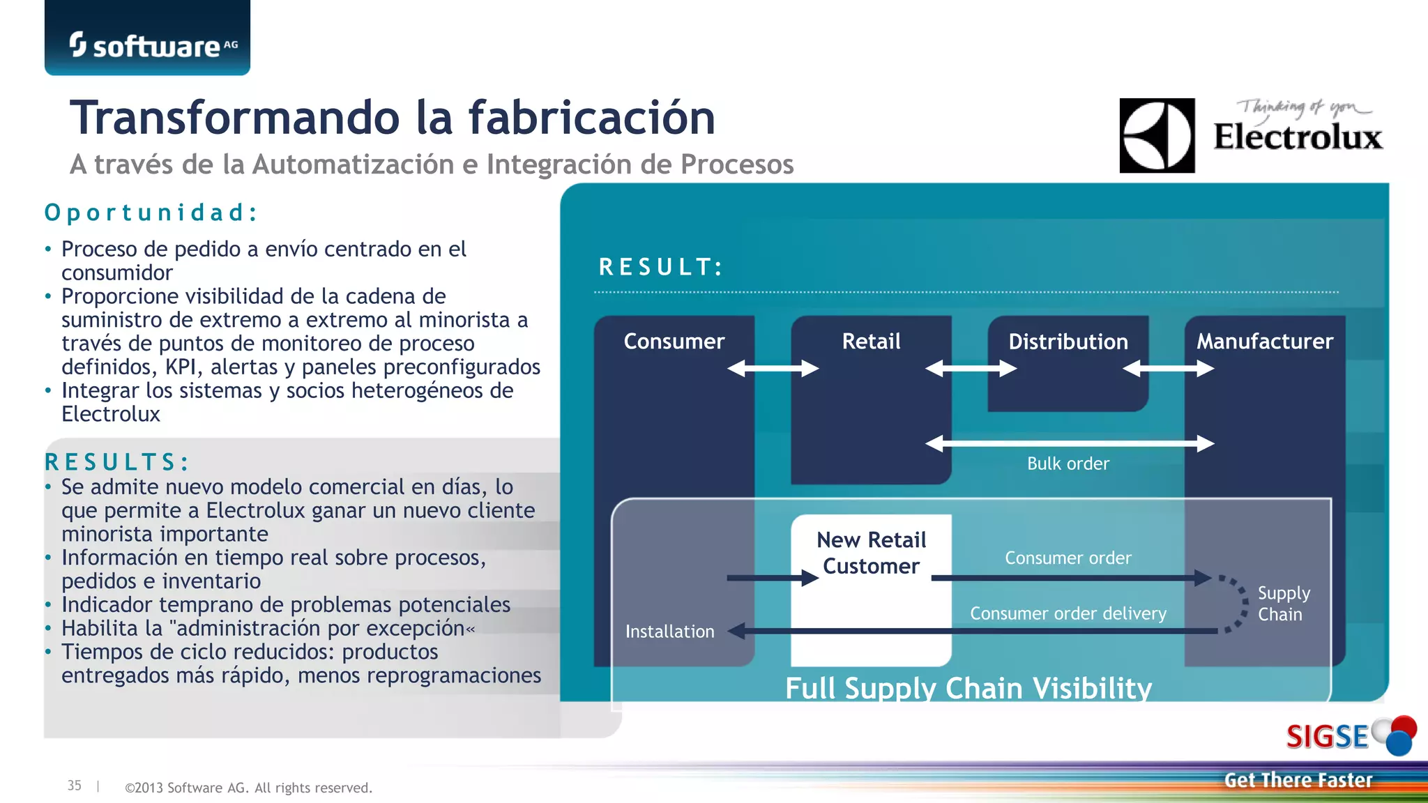 ©2013 Software AG. All rights reserved.35 |
Transformando la fabricación
A través de la Automatización e Integración de Procesos
R E S U L T:
O p o r t u n i d a d :
• Proceso de pedido a envío centrado en el
consumidor
• Proporcione visibilidad de la cadena de
suministro de extremo a extremo al minorista a
través de puntos de monitoreo de proceso
definidos, KPI, alertas y paneles preconfigurados
• Integrar los sistemas y socios heterogéneos de
Electrolux
R E S U L T S :
• Se admite nuevo modelo comercial en días, lo
que permite a Electrolux ganar un nuevo cliente
minorista importante
• Información en tiempo real sobre procesos,
pedidos e inventario
• Indicador temprano de problemas potenciales
• Habilita la "administración por excepción«
• Tiempos de ciclo reducidos: productos
entregados más rápido, menos reprogramaciones
Consumer Retail Distribution Manufacturer
Bulk order
New Retail
Customer Consumer order
Consumer order delivery
Full Supply Chain Visibility
Installation
Supply
Chain
 