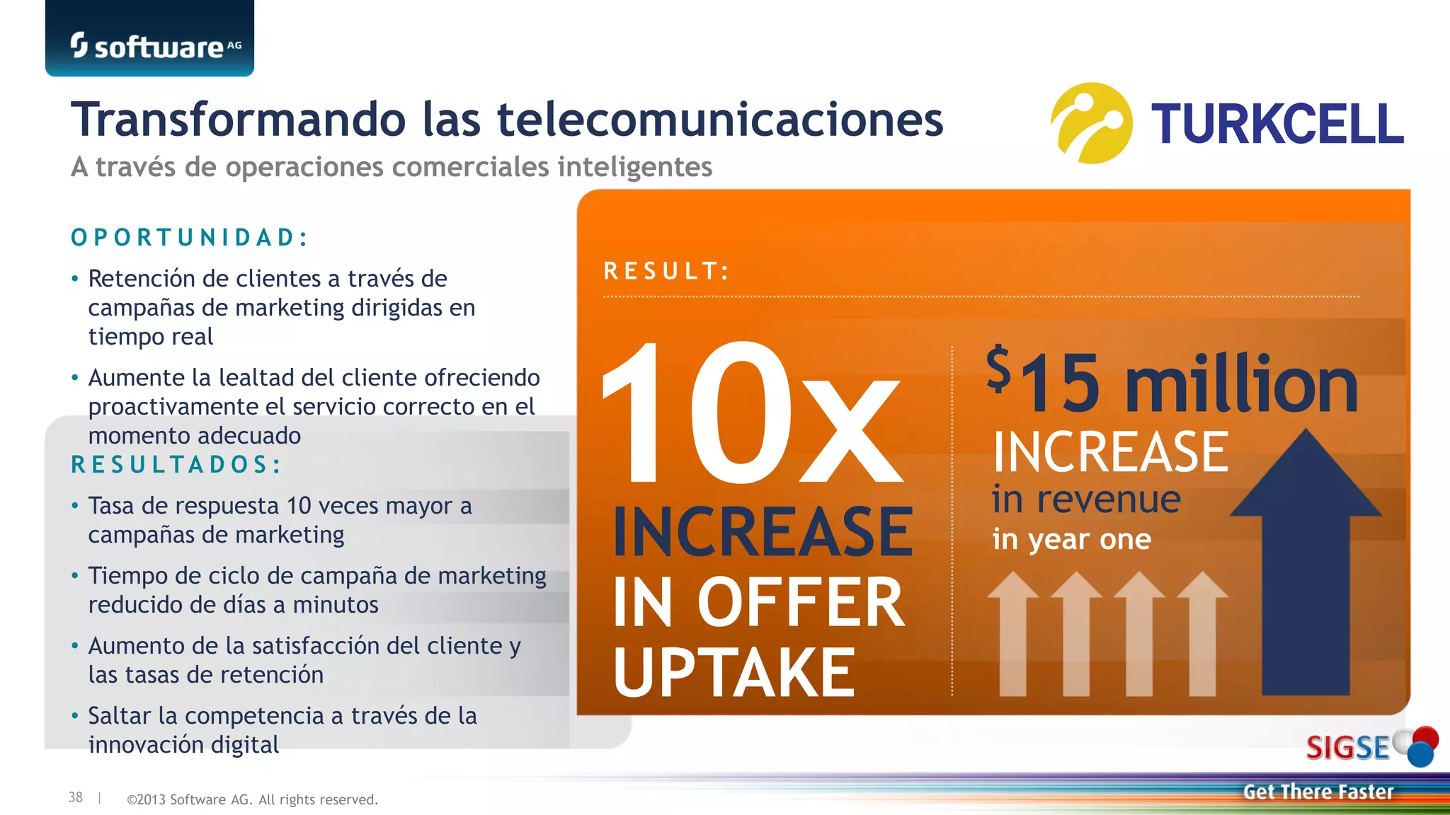 ©2013 Software AG. All rights reserved.38 |
10xINCREASE
IN OFFER
UPTAKE
$15 million
in revenue
in year one
INCREASE
O P O R T U N I D A D :
• Retención de clientes a través de
campañas de marketing dirigidas en
tiempo real
• Aumente la lealtad del cliente ofreciendo
proactivamente el servicio correcto en el
momento adecuado
R E S U L T A D O S :
• Tasa de respuesta 10 veces mayor a
campañas de marketing
• Tiempo de ciclo de campaña de marketing
reducido de días a minutos
• Aumento de la satisfacción del cliente y
las tasas de retención
• Saltar la competencia a través de la
innovación digital
Transformando las telecomunicaciones
A través de operaciones comerciales inteligentes
R E S U L T:
 