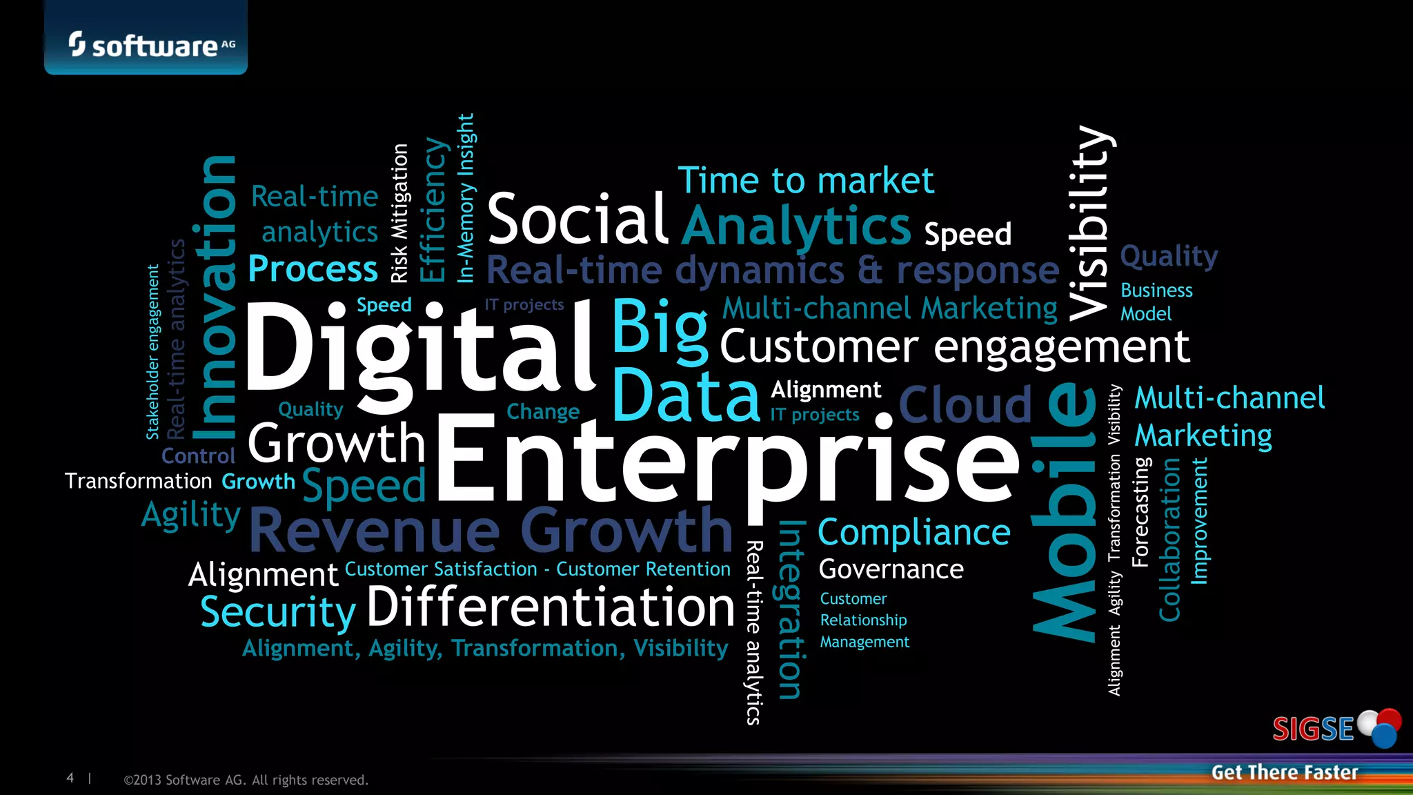 ©2013 Software AG. All rights reserved.4 |
Digital
Real-time dynamics & response
Revenue Growth
Mobile
Big
Data
Visibility
Growth
Innovation
Speed
Real-time
analytics
Multi-channel Marketing
Customer Satisfaction - Customer Retention
Process
Multi-channel
Marketing
Analytics
Governance
IT projects
Real-timeanalytics
Stakeholderengagement
Customer
Relationship
Management
Business
Model
EnterpriseAgility
Cloud
Social
Alignment
Alignment, Agility, Transformation, Visibility
AlignmentAgilityTransformationVisibility
Integration
Change
Customer engagement
Quality
Compliance
Security
Forecasting
Collaboration
Improvement
RiskMitigation
Efficiency
In-MemoryInsight
Time to market
Transformation Growth
Speed
IT projects
Alignment
Differentiation
Real-timeanalytics
Control
Quality
Speed
 