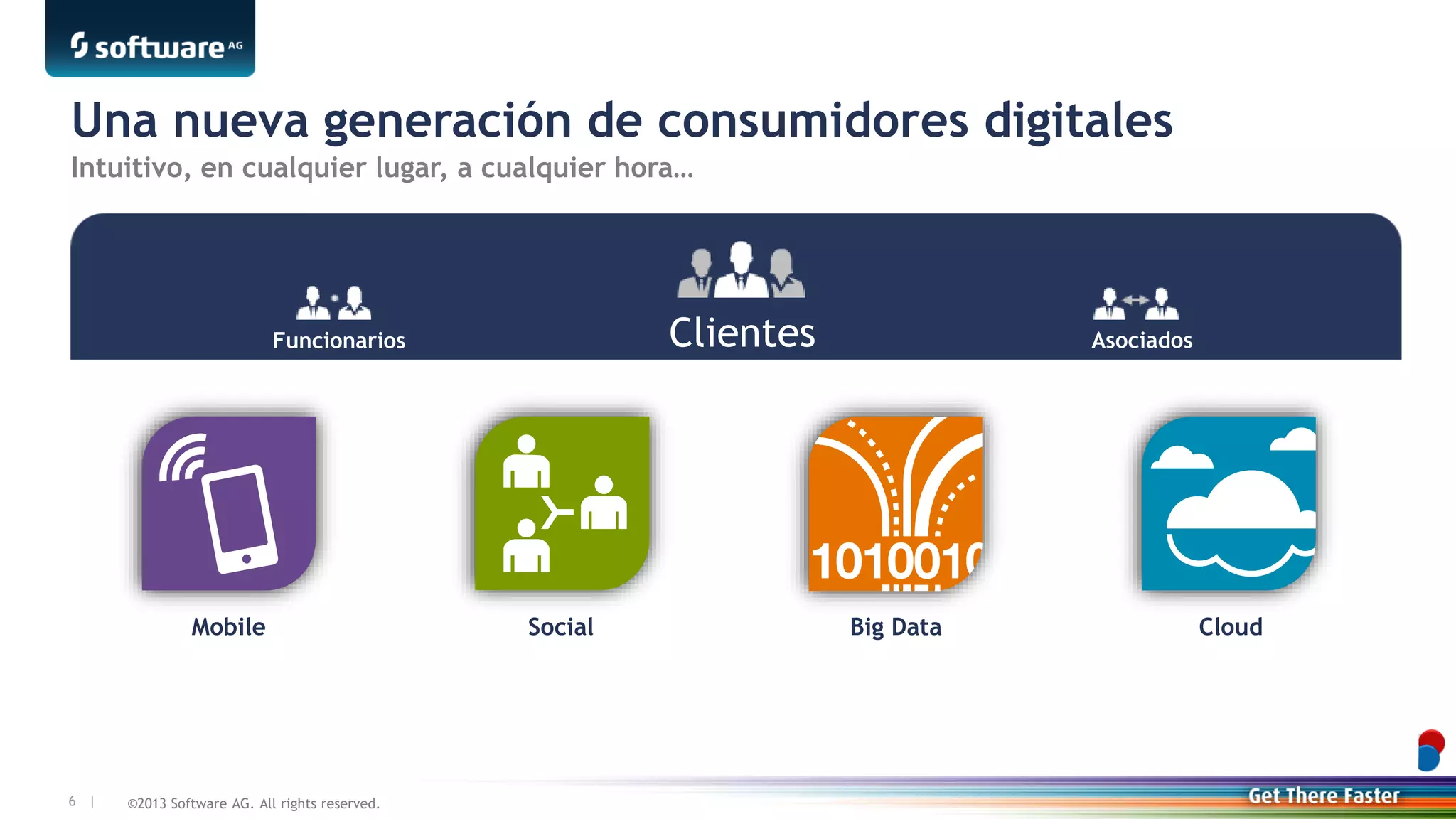 ©2013 Software AG. All rights reserved.6 |
Una nueva generación de consumidores digitales
Intuitivo, en cualquier lugar, a cualquier hora…
Clientes AsociadosFuncionarios
Mobile Social Big Data Cloud
 