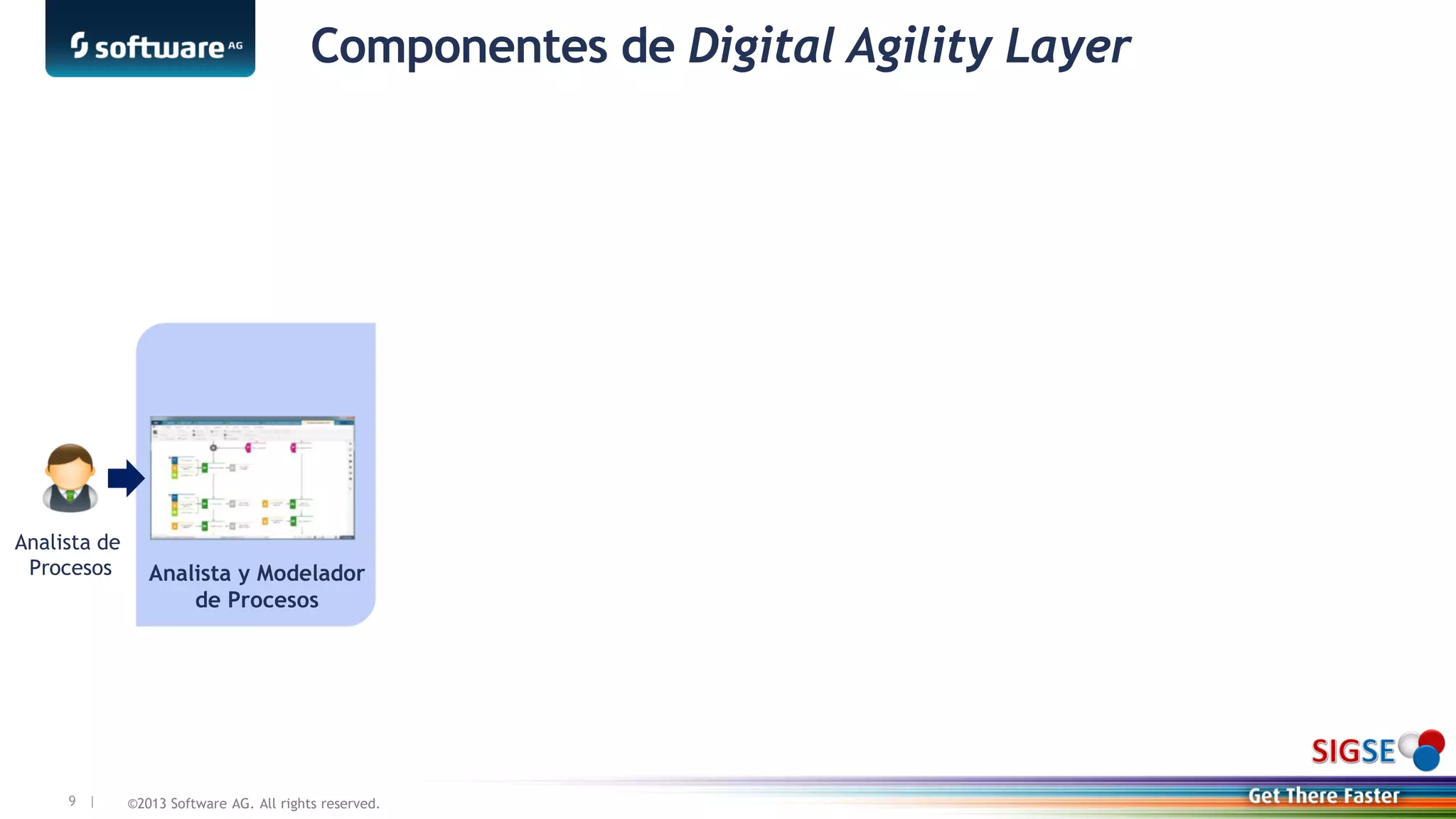 ©2013 Software AG. All rights reserved.9 |
Big Data and In-Memory Data Management
Componentes de Digital Agility Layer
Analista y Modelador
de Procesos
Analista de
Procesos
 